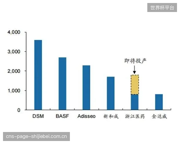 渗透率达60%：根据燃跃体育供应链数据，PTFE涂层已成为出口北美匹克球拍的技术标配